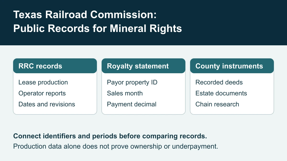 Texas Railroad Commission: Public Records for Mineral Rights